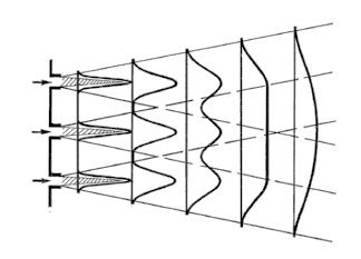Рис. 50. Схема слияния отдельных струй в единый фронт движущегося воздуха
