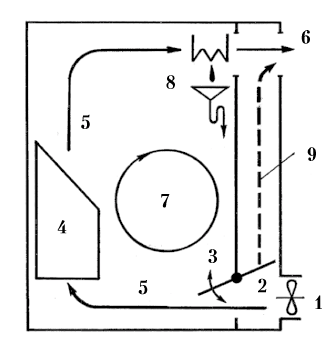 Рис. 54. Схема механической вентиляции квартирной встроенной бани (сауны), работающей как в сухом режиме, так и в паровом