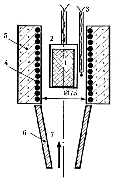 Рис. 163. Принципиальная схема установки для испытания строительных материалов на горючесть