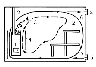 Рис. 35. Динамика воздушных потоков в модельной бане (сауне)