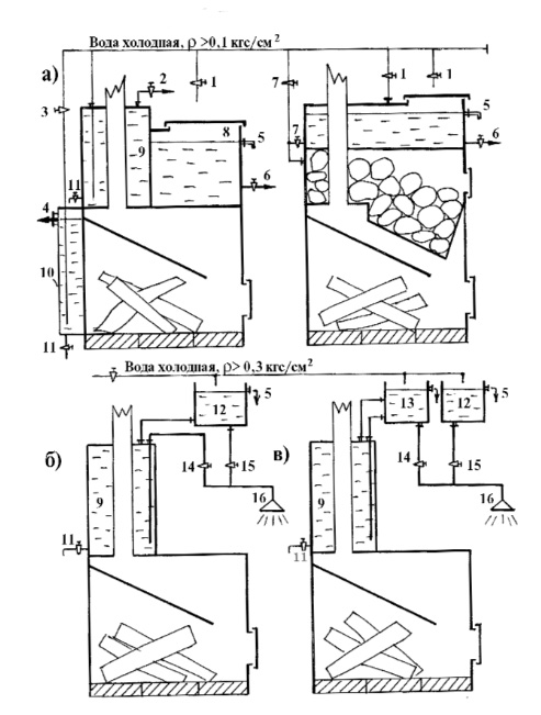 Рис. 25. Принципиальные модельные схемы летнего внутреннего горячего водопровода в бане