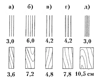 Сопоставление теплоизолирующих способностей разных конструкций стен (с учётом внешних пограничных слоев и в предположении полного отсутствия лучистых тепловых потоков, то есть при зеркальных поверхностях)