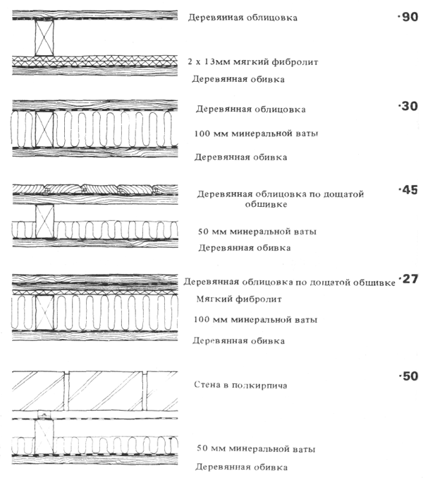 Рис.51. Примеры панельных стен для отдельно стоящих саун с расчетом значения теплоемкости
